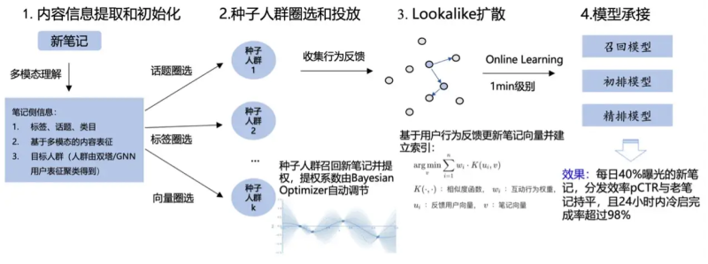 当2次航海教练，单篇笔记涨粉5000+，给你揭秘小红书爆款笔记背后内容创作逻辑-生财