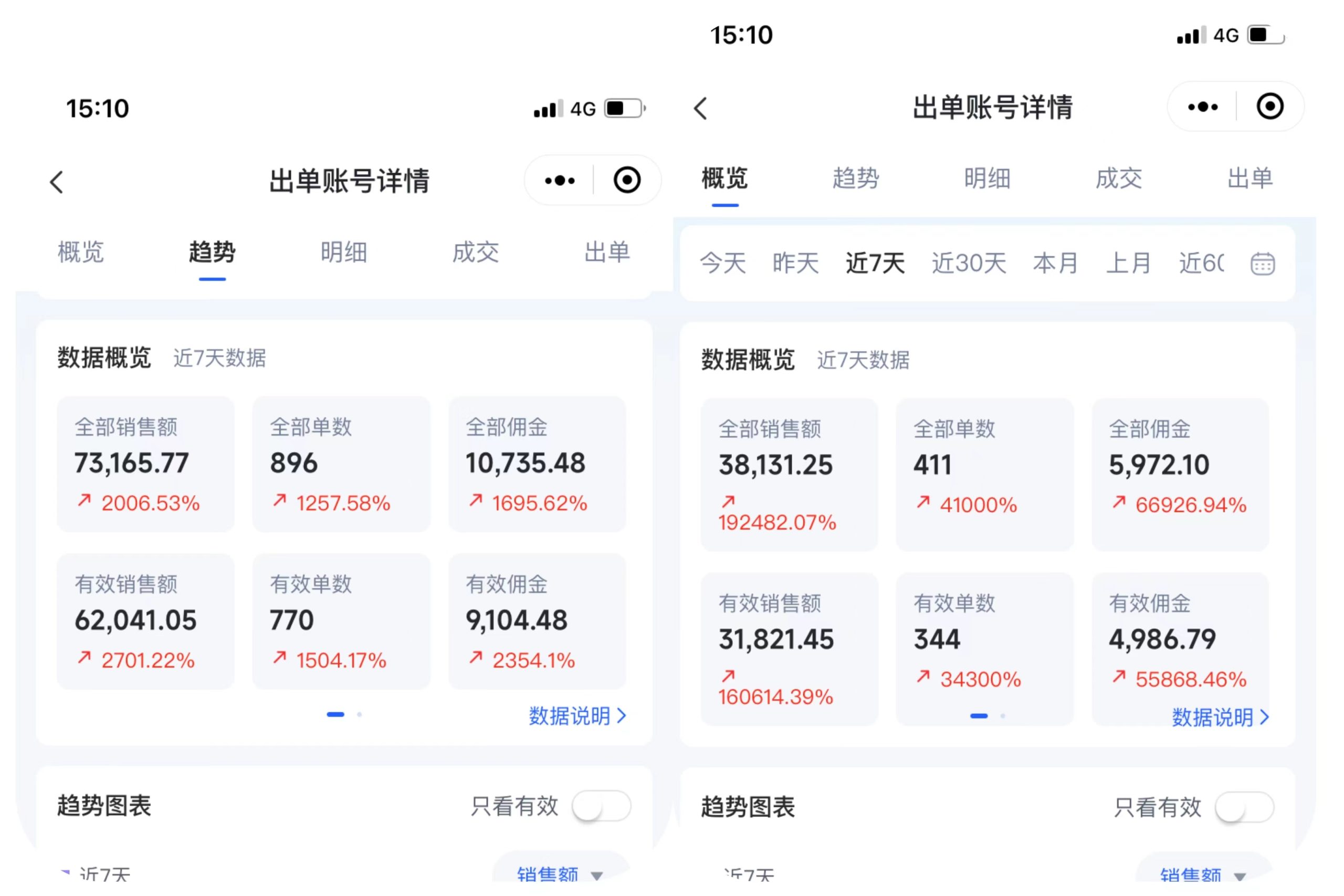 第一次入局抖音半无人，7天GMV11万多，佣金1.1万，我做对了哪些事！-生财