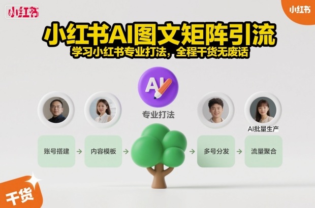小红书AI图文矩阵引流，学习小红书专业打法，全程干货无废话-生财