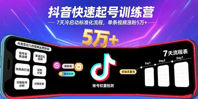 抖音快速起号训练营，7天冷启动标准化流程，单条视频涨粉5万+-生财