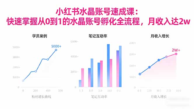 2025小红书水晶账号速成课：快速掌握从0-1水晶账号孵化全流程，月收入达2w-生财