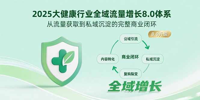 2025大健康行业全域流量增长8.0体系，从流量获取到私域沉淀的完整商业闭环-生财