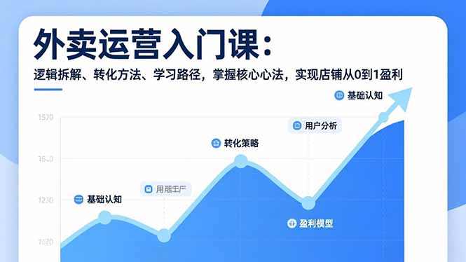 外卖运营入门课，逻辑拆解、转化方法、学习路径，掌握核心心法，实现店铺从0到1盈利-生财