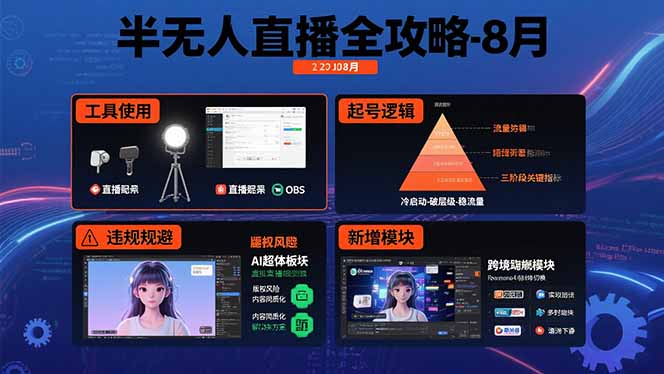 半无人直播全攻略-8月:工具使用+起号逻辑+违规规避,新增AI超体与跨境模块-生财