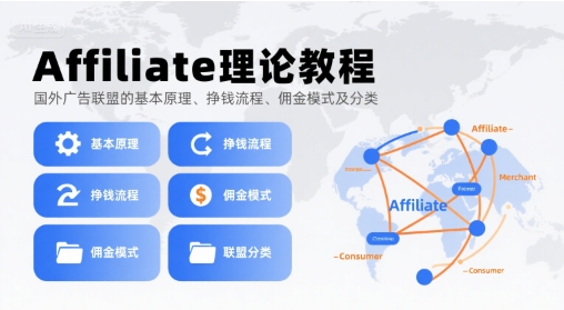 Affiliate理论教程，国外广告联盟的基本原理、挣钱流程、佣金模式及分类-生财