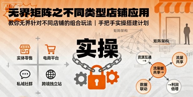 无界矩阵之不同类型店铺应用，教你无界针对不同类型店铺的组合玩法应用，手把手实操搭建计划-生财