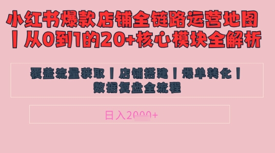 别再乱投流了！小红书店铺精细化运营让爆款笔记自己涨粉的底层逻辑​，日入1k-生财