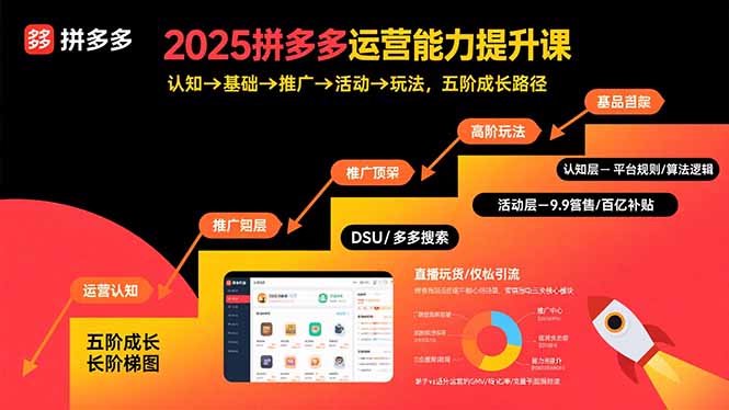 2025拼多多运营能力提升课：认知→基础→推广→活动→玩法，五阶成长路径-生财