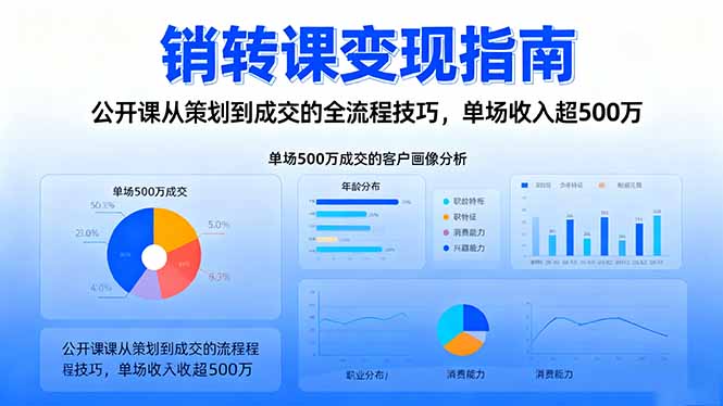 销转课变现指南：公开课从策划到成交的全流程技巧，单场收入超500万-生财