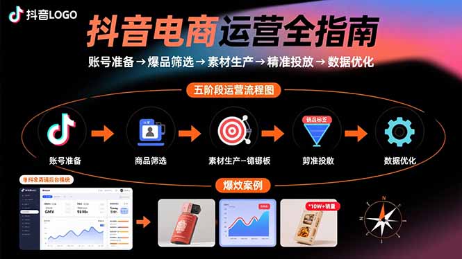 抖音电商运营全指南:账号准备→爆品筛选→素材生产→精准投放→数据优化-生财