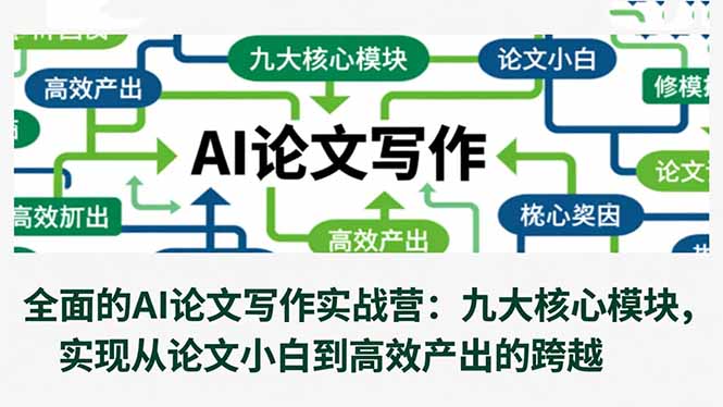 全面的AI论文写作实战营:九大核心模块,实现从论文小白到高效产出的跨越-生财