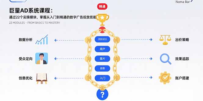 巨量AD系统课程:通过22个实操模块,掌握从入门到精通的数字广告投放技能-生财