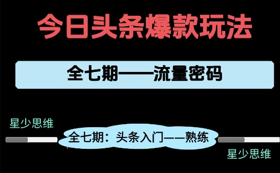 头条系列全七期项目拆解，全是干货，新手从0-1必经过程，99的人会踩的坑-生财