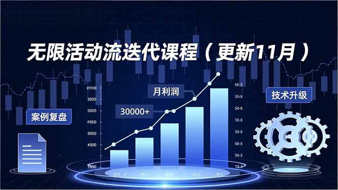 无限活动流迭代课程(更新11月-生财