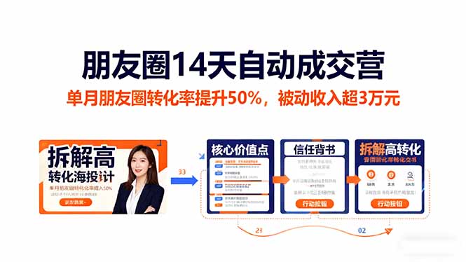 朋友圈14天自动成交营：单月朋友圈转化率提升50%，被动收入超3万元-生财