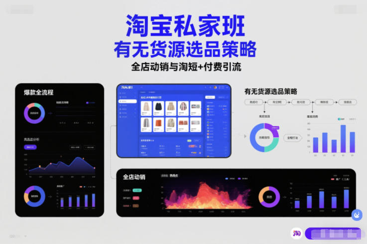 淘宝私家班，有无货源选品策略，高成功率爆款全流程打法，全店动销与淘短+付费引流(更新2026)-生财