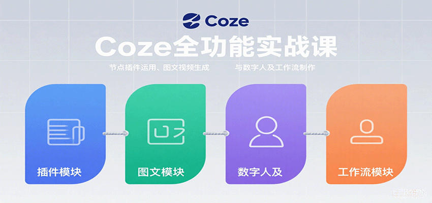 Coze全功能实战课：节点插件运用、图文视频生成与数字人及工作流制作-生财