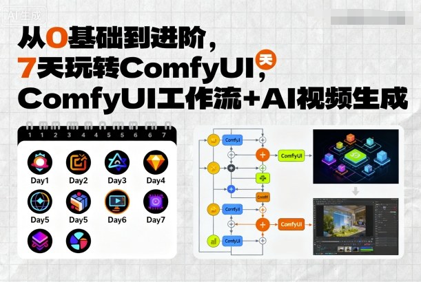 从0基础到进阶,7天玩转ComfyUI,Comfyui工作流+AI视频生成-生财