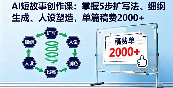 AI短故事创作课:掌握5步扩写法、细纲生成、人设塑造,单篇稿费2000+-生财