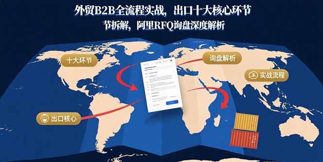 外贸B2B全流程实战，出口十大核心环节拆解，阿里RFQ询盘深度解析-生财