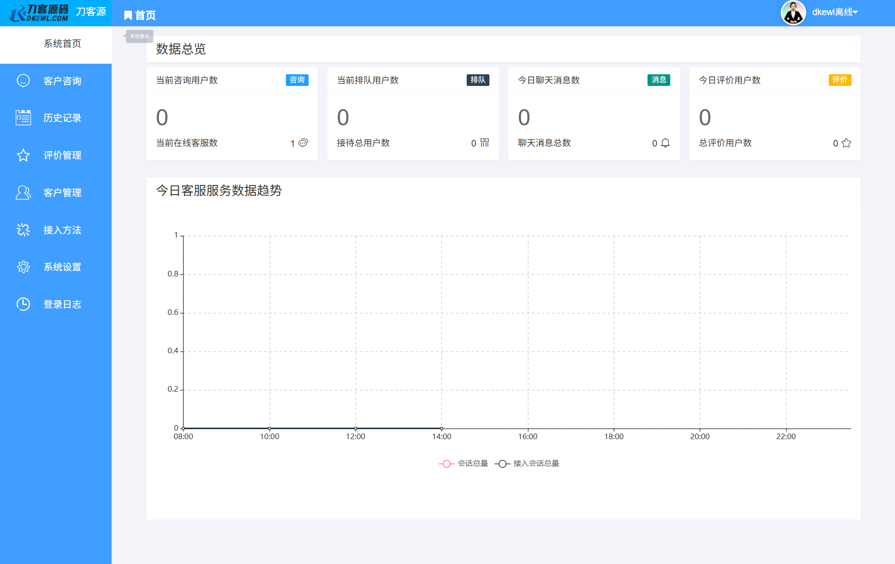 最新PHP客服系统源码 | 多商户客服 | 在线客服系统源码 附教程-生财