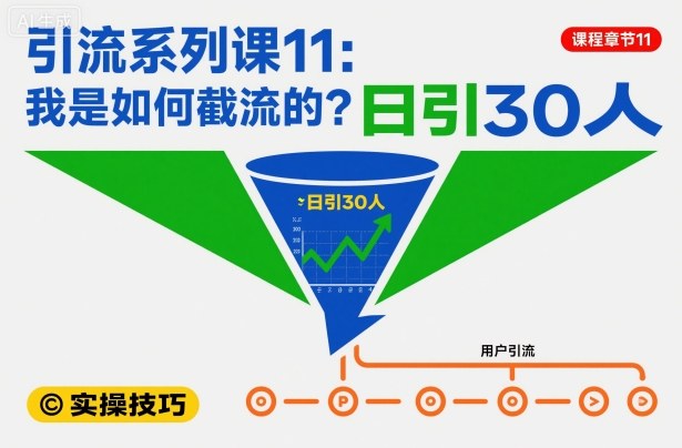 引流系列课11：我是如何截流的？日引30人【文档】-生财