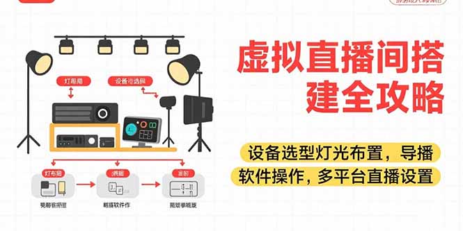 虚拟直播间搭建全攻略，设备选型灯光布置，导播软件操作，多平台直播设置-生财