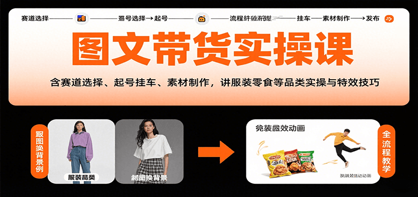 图文带货实操课，含赛道选择、起号挂车、素材制作，讲服装零食等品类实操与特效技巧-生财