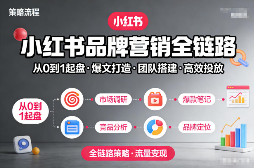 小红书品牌营销全链路，从0到1起盘、爆文打造、团队搭建到高效投放的全链路策略-生财
