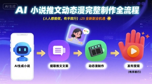 AI小说推文动态漫完整制作全流程，人人都能做，有手就行，全新副业机遇-生财