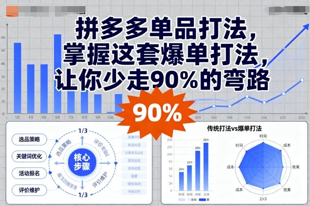 拼多多单品打法，掌握这套爆单打法，让你少走90%的弯路-生财