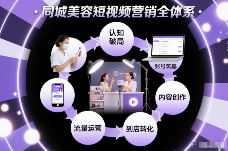 同城美容短视频营销全体系,从认知破局、账号筑基、内容创作、流量运营到到店转化的完整落地体系-生财