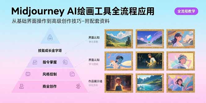 Midjourney AI绘画工具全流程应用,从基础界面操作到高级创作-附配套资料-生财